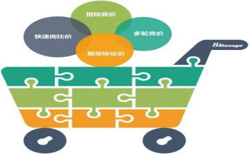 采购个人总结工作总结最新6篇