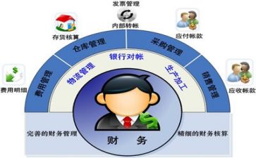 财务分析的体会与心得体会5篇