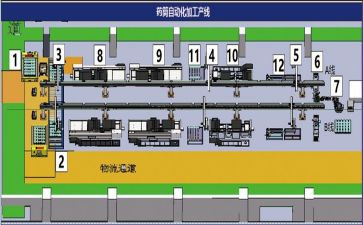 在生产线工作总结7篇