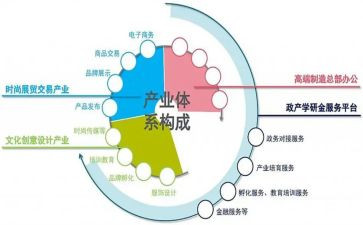 膜产业调研报告模板6篇