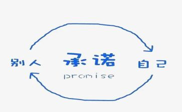 这就是我的承诺作文800字6篇