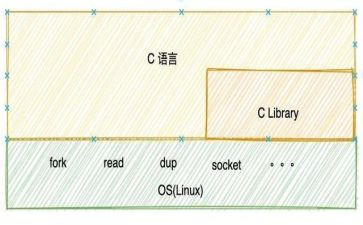 c语言的心得通用7篇