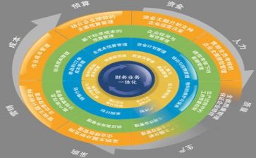 安全管理岗工作总结精选8篇