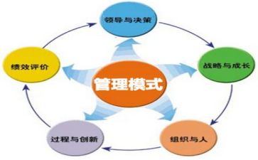 管理训演讲稿最新5篇