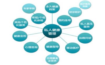 听管理课心得体会5篇