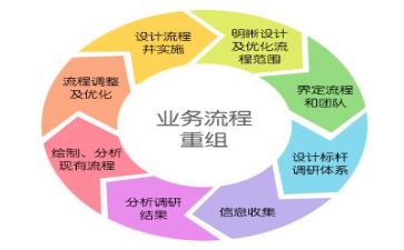 管理培训生培训心得体会最新5篇