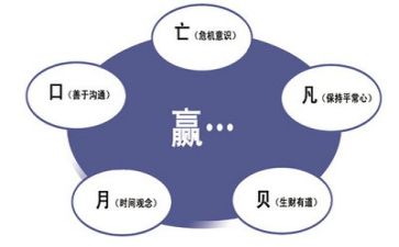 安全的管理心得体会优秀6篇