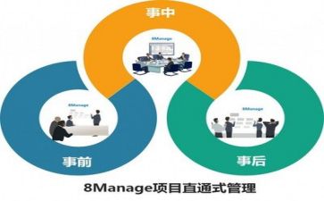 管理力培训心得体会优质8篇