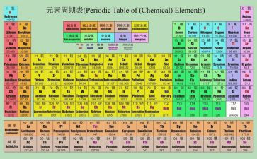 化学上工作总结最新7篇