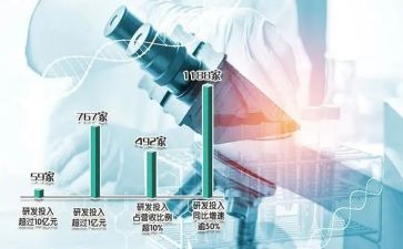 做化验的心得体会7篇