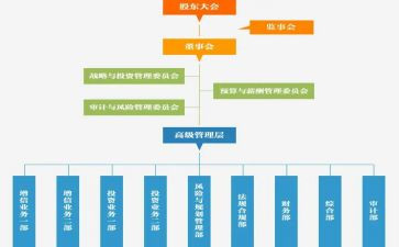 董监事会工作报告模板8篇