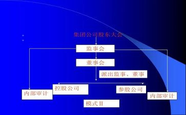 董监事会工作报告5篇