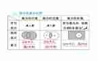 幼儿数学集合教案最新7篇