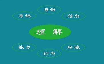 善的理解演讲稿6篇
