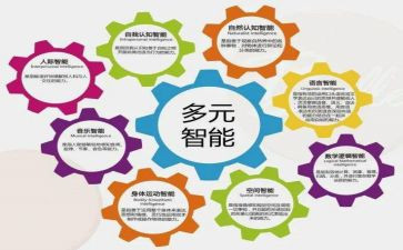 培训理论心得体会5篇