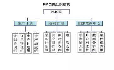 2023pmc工作总结推荐6篇