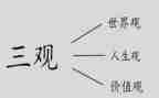 金刚三观后心得体会7篇