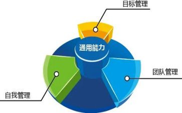 城市管理演讲稿5篇