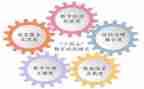 十四五工作总结7篇