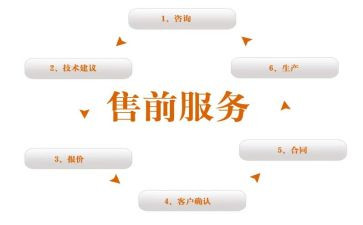 售前转正工作总结6篇