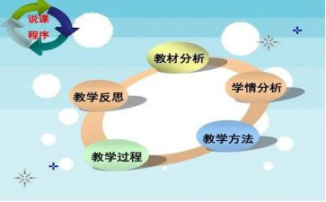 说课讲座心得体会参考7篇