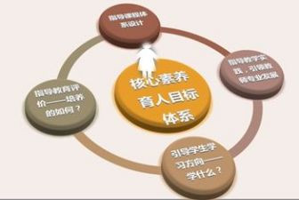 职业素养培训心得模板6篇
