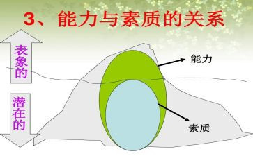 党素质教育心得体会7篇