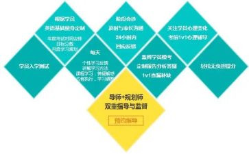 学生提分心得体会精选6篇