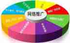 农业推广奖工作总结精选7篇