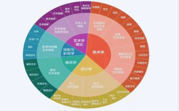 药学专业社会实践报告7篇