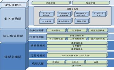 业务库调研报告5篇