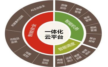 机电一体化实习报告最新8篇