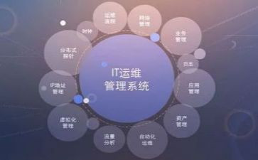2023运维工作总结优秀7篇