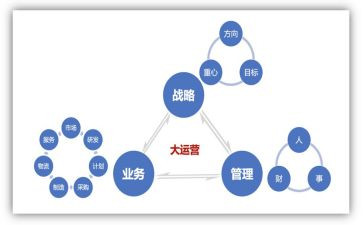 运营述职报告优秀6篇