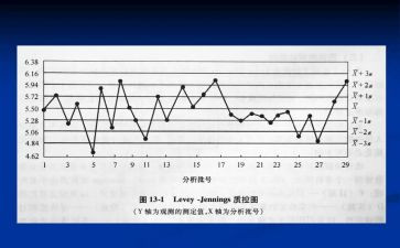 质控员工作总结最新8篇