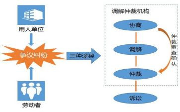 申请保险仲裁申请书6篇